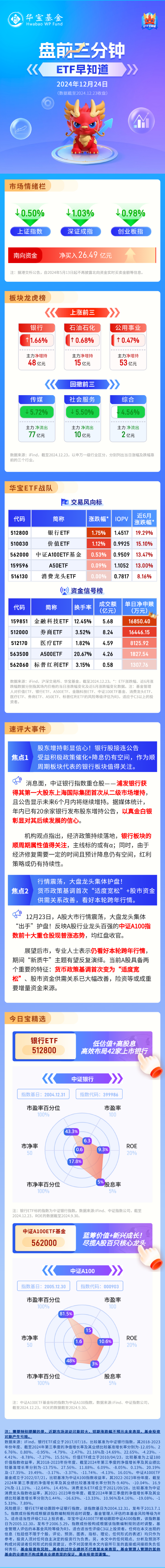 【盘前三分钟】12月24日ETF早知道