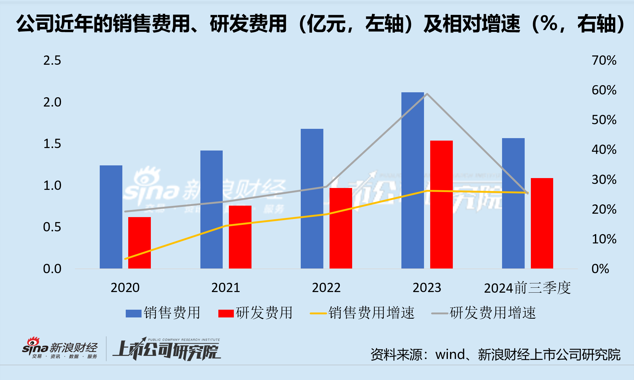 申菱环境：公司营收增长不达激励计划目标 一边迫于行业压力产能提前结项 一边折价减持股票