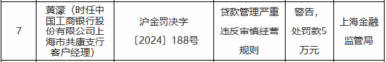 因贷款管理严重违反审慎经营规则 工商银行上海市共康支行一客户经理被罚