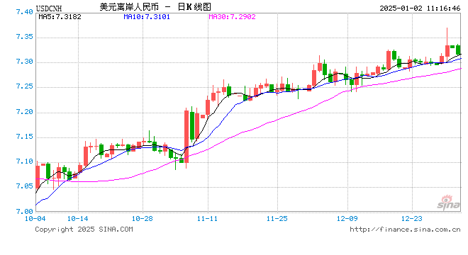 汇市聚焦：2025年人民币汇率怎么看？