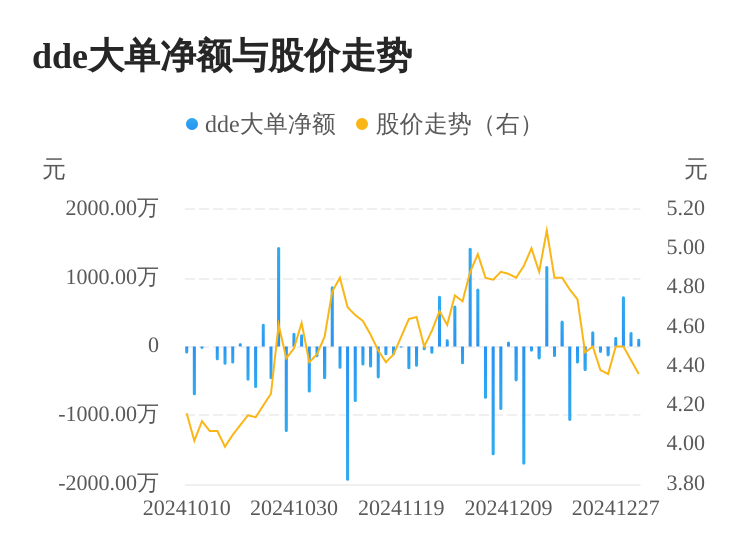 悦达投资主力资金持续净流入，3日共净流入1055.55万元