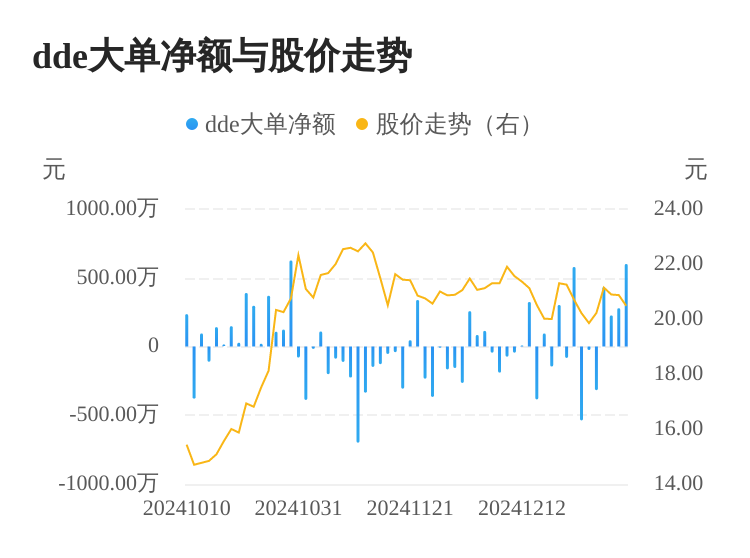 沪宁股份主力资金持续净流入，3日共净流入1105.72万元