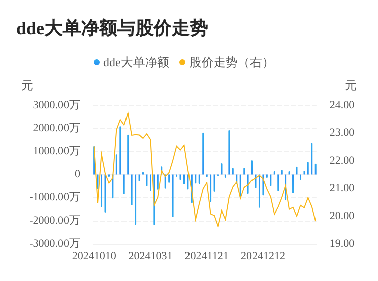 通行宝主力资金持续净流入，3日共净流入2400.17万元