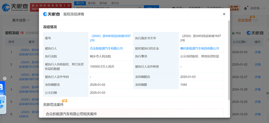 哪吒汽车再被冻结10亿股权 哪吒汽车已成被执行人